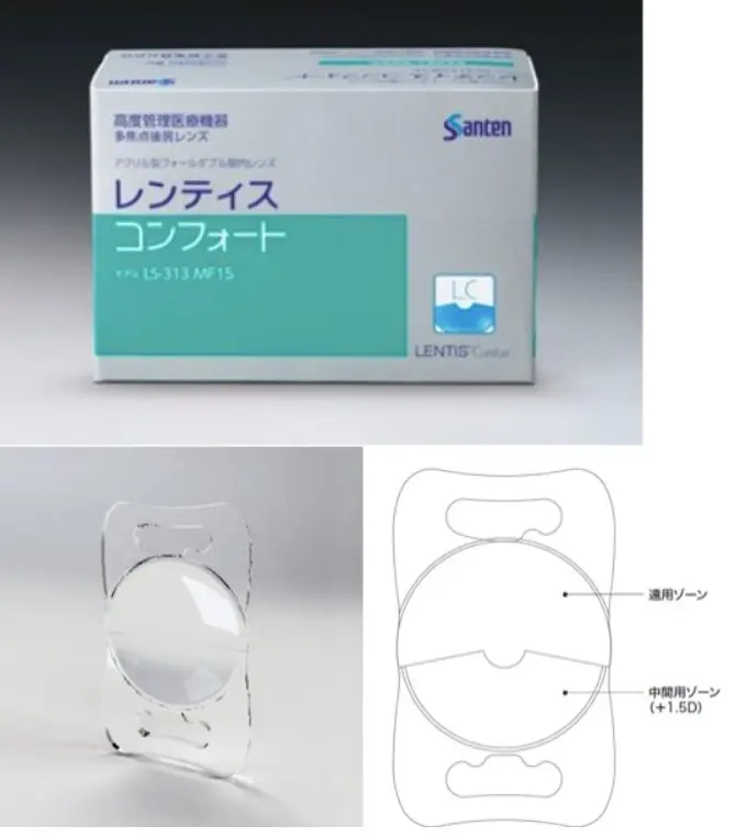 レンティス コンフォートの製品パッケージ、眼内レンズ、遠用・中間ゾーンの説明図